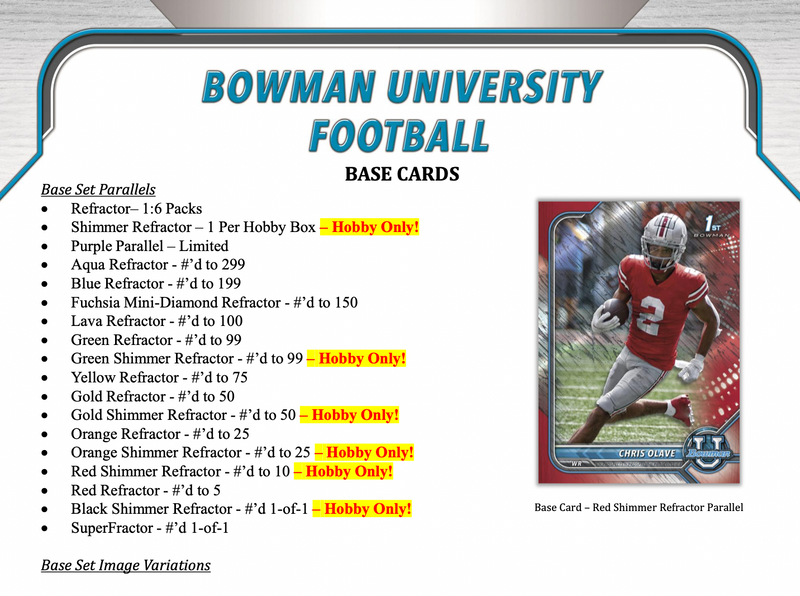 2022 Bowman Chrome University Football Hobby